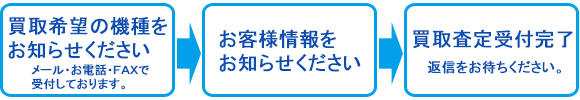 査定受付までの流れ